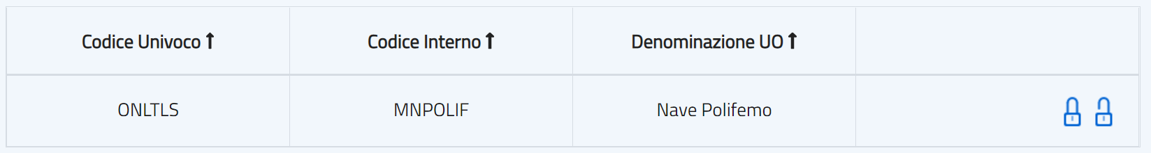 Elenco UO associate all'AOO